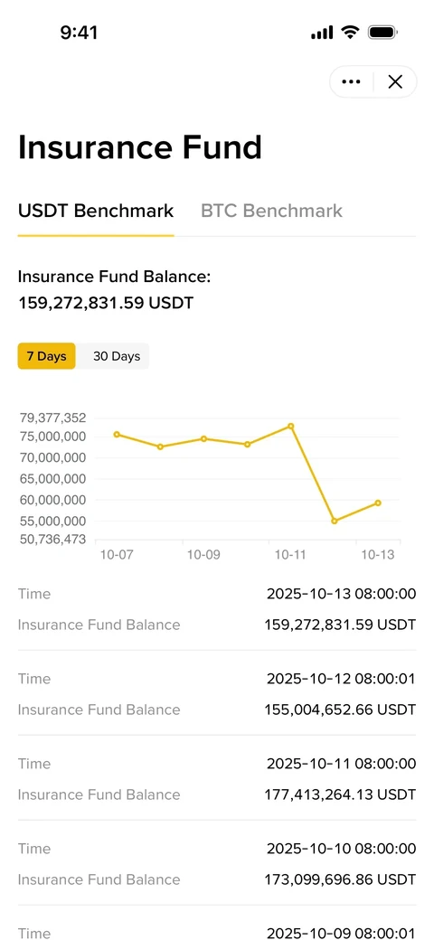 Binance 925