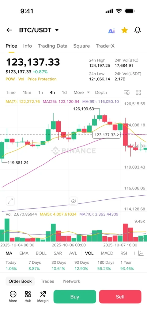 Binance 718