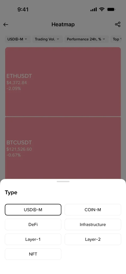 Binance 825