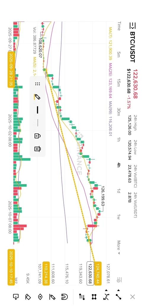 Binance 704