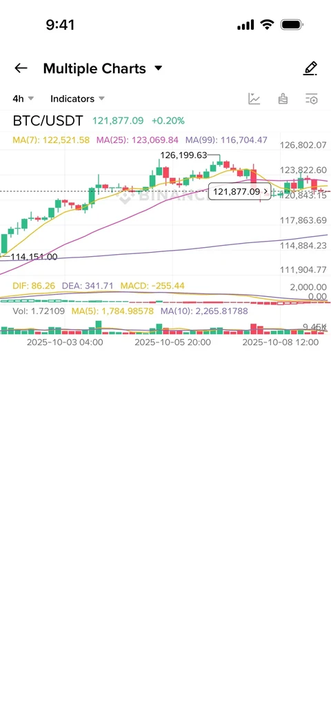 Binance 725