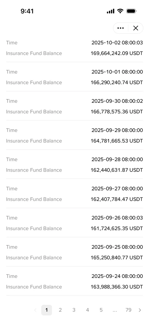 Binance 926