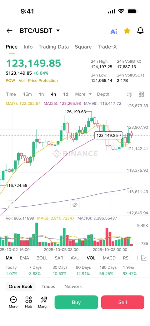 Binance 710