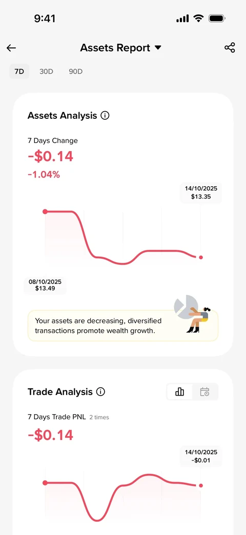 Binance 1111