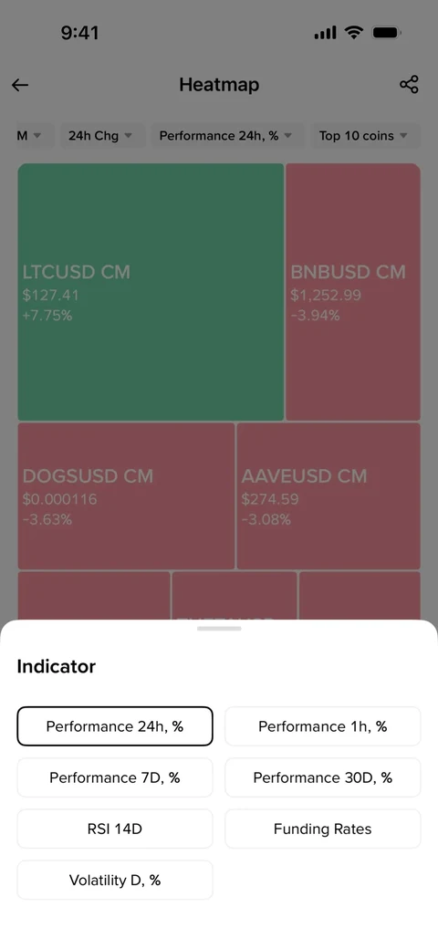 Binance 827