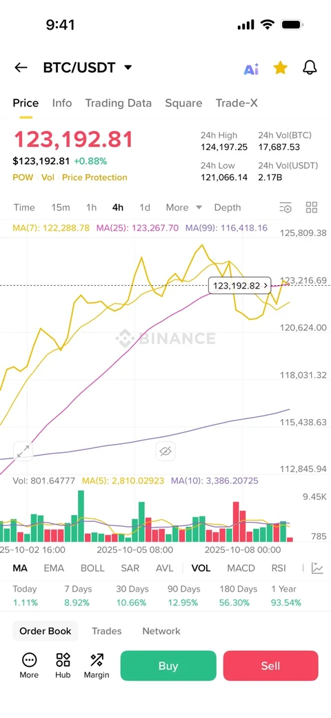 Binance 708