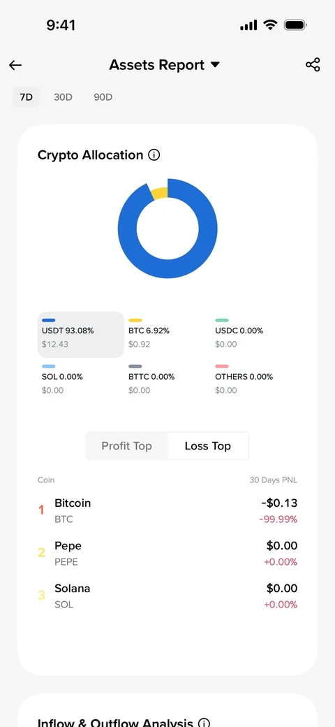 Binance 1115