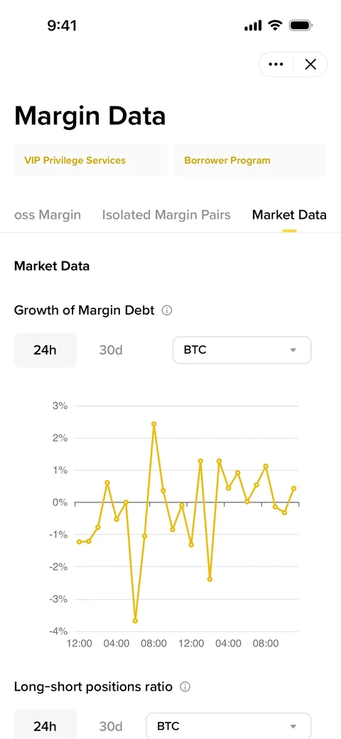 Binance 920
