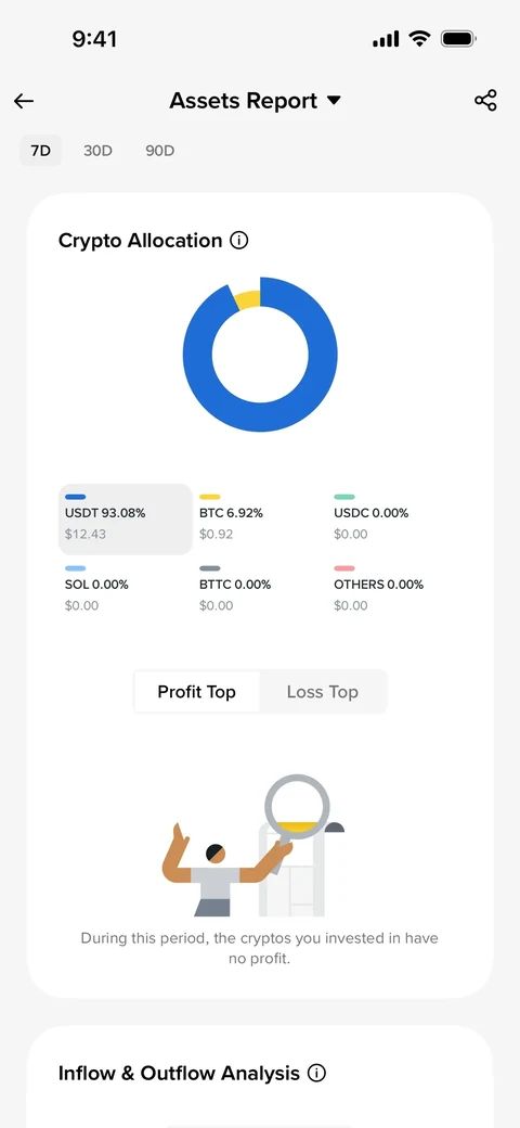 Binance 1114