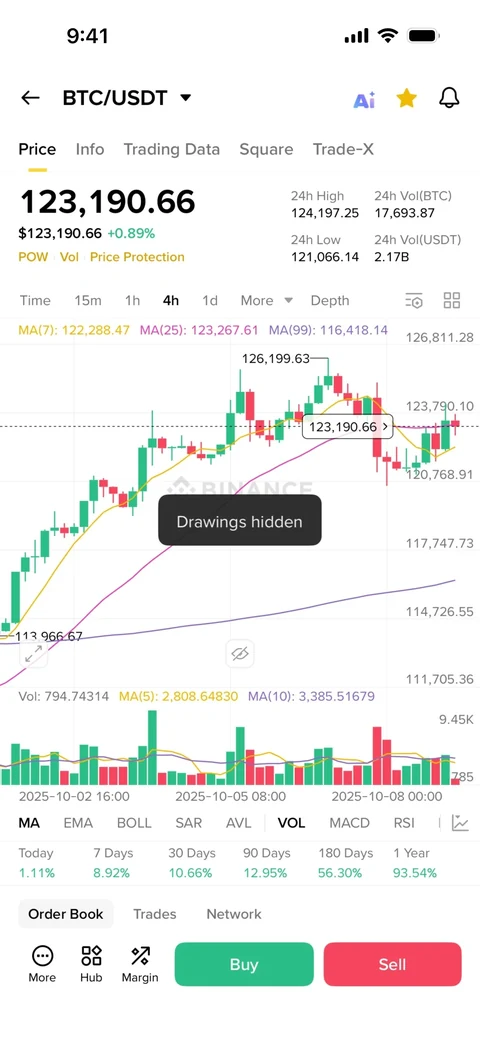 Binance 705
