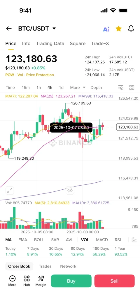 Binance 713