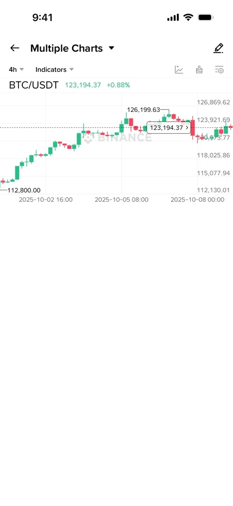 Binance 721
