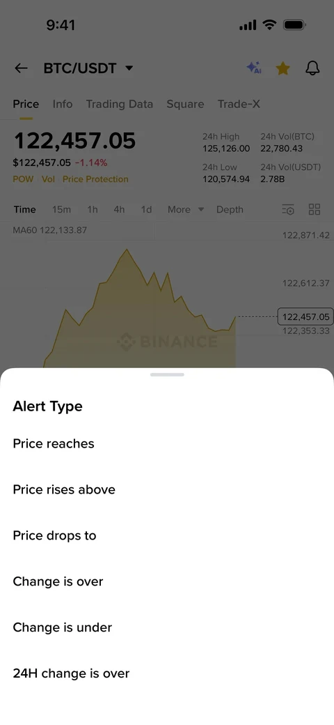Binance 740
