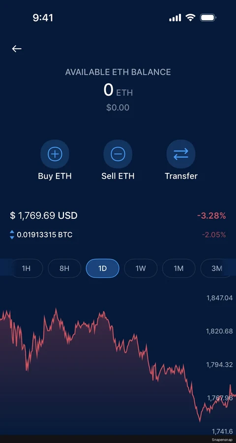 Сценарий: Coin detail (crypto wallet) 2
