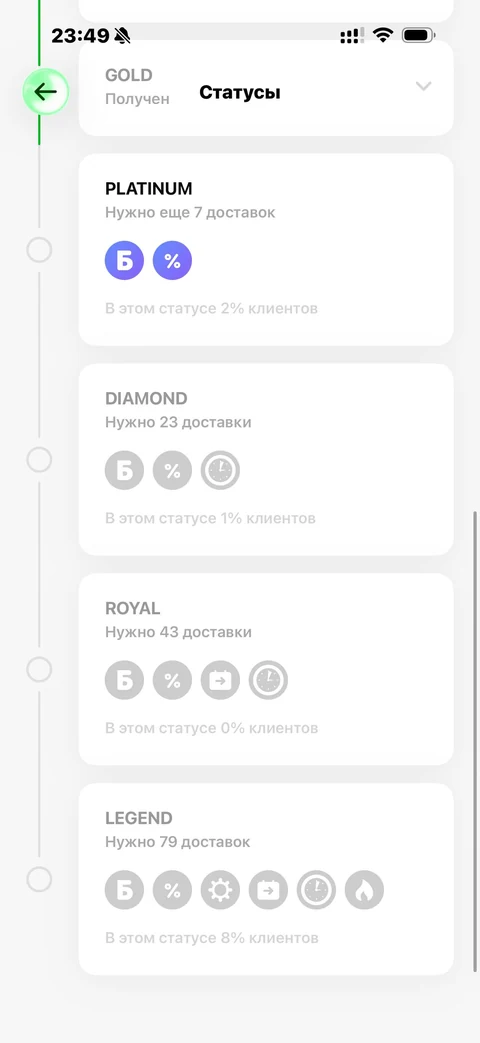 grow-food · Галерея · 10