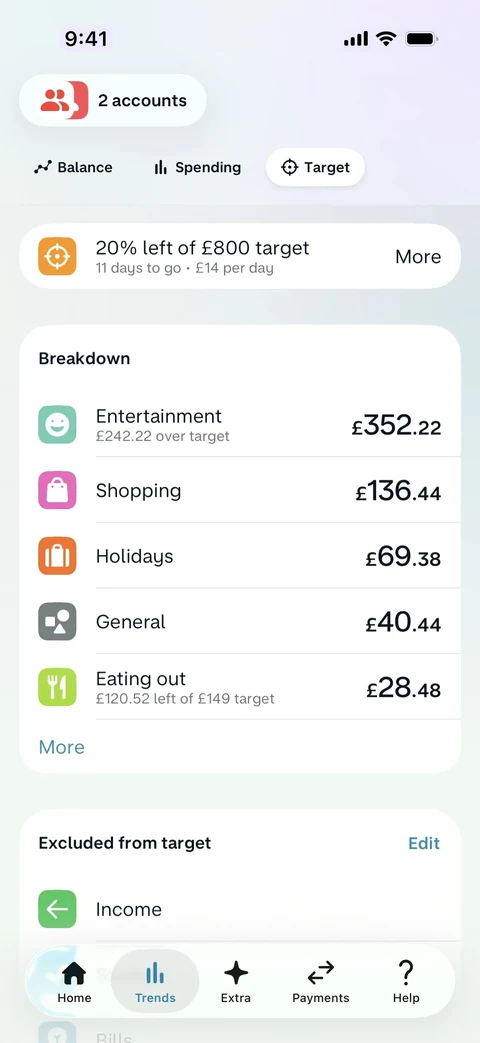 Monzo 401