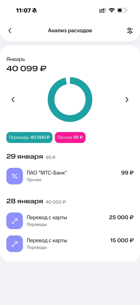 МТС Деньги · История · 100