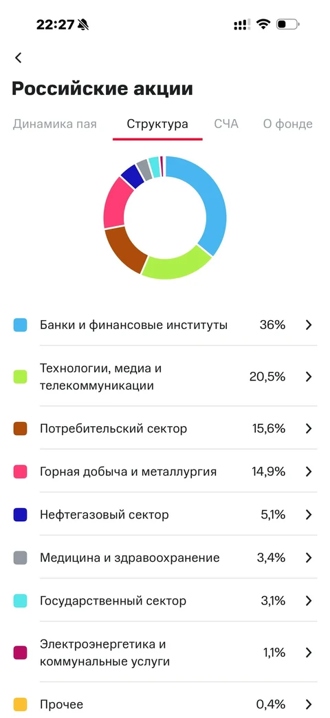 МТС Инвестиции · Галерея · 95