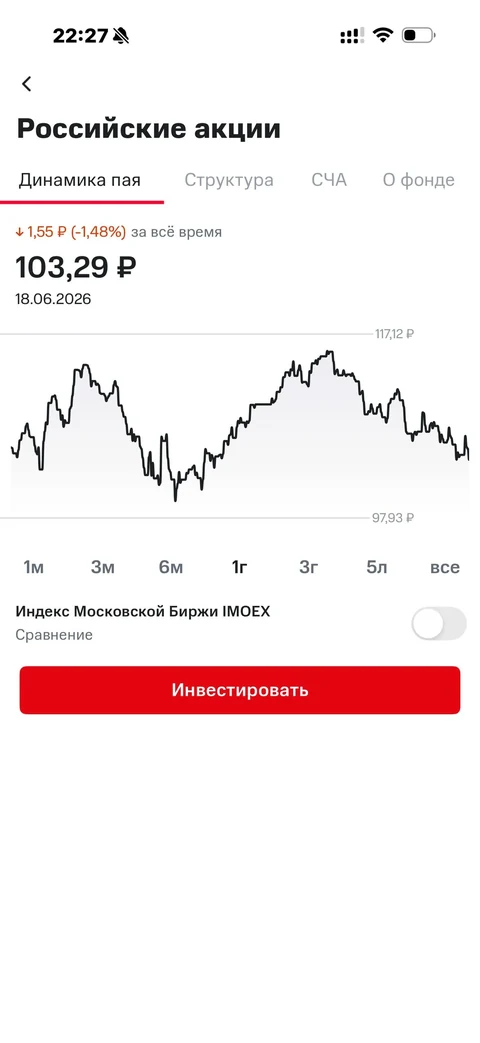 МТС Инвестиции · Галерея · 94