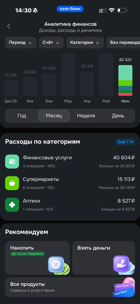 Ozon Банк · Операции · 100