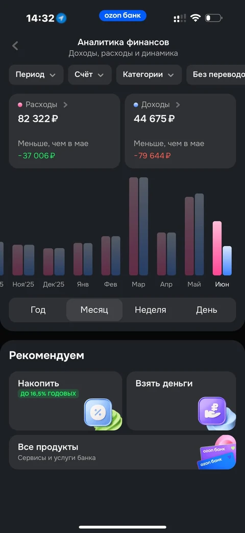 Ozon Банк · Операции · 93