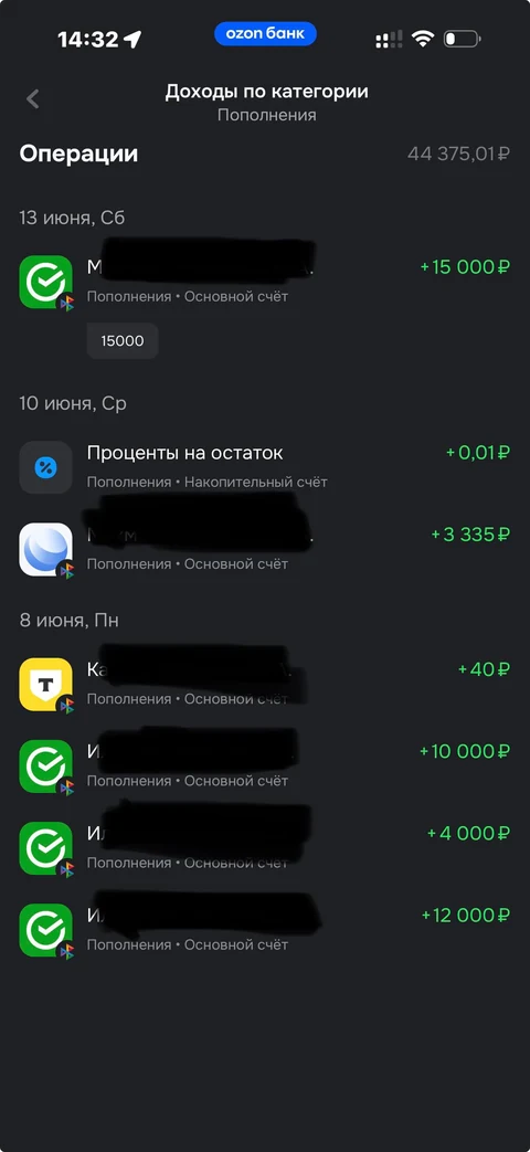 Ozon Банк · Операции · 91