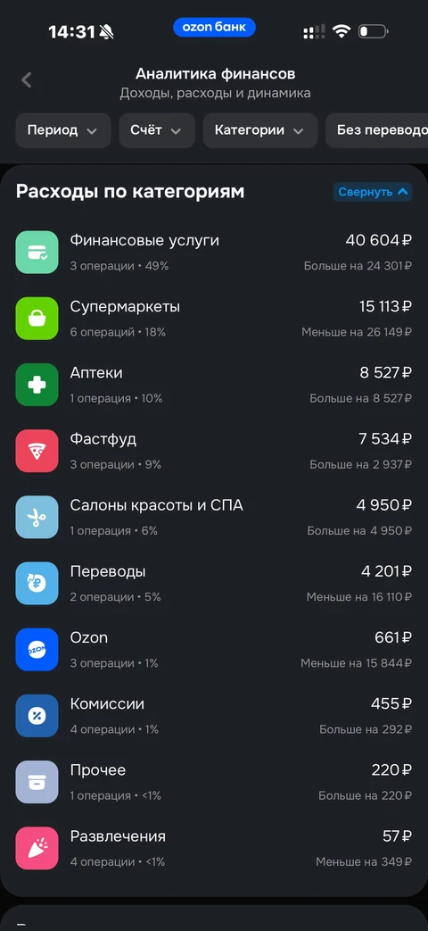 Ozon Банк · Операции · 97