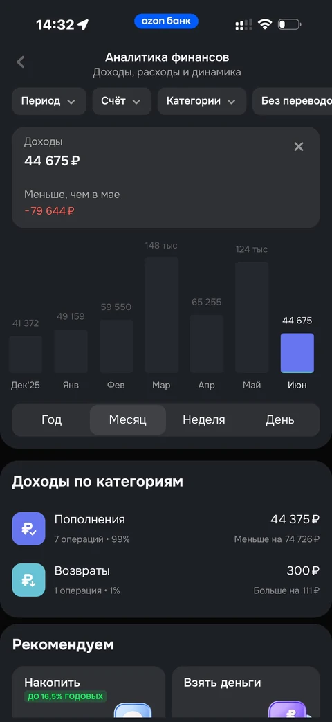 Ozon Банк · Операции · 92