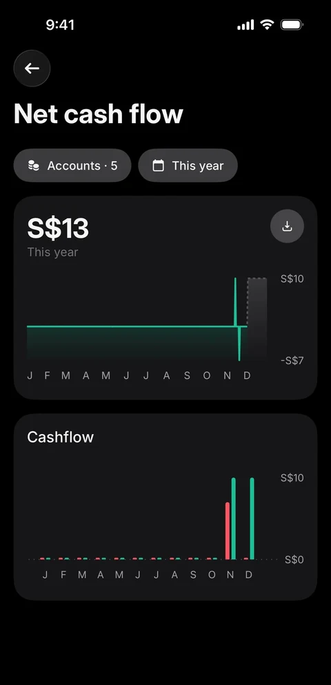 Revolut Бизнес 140