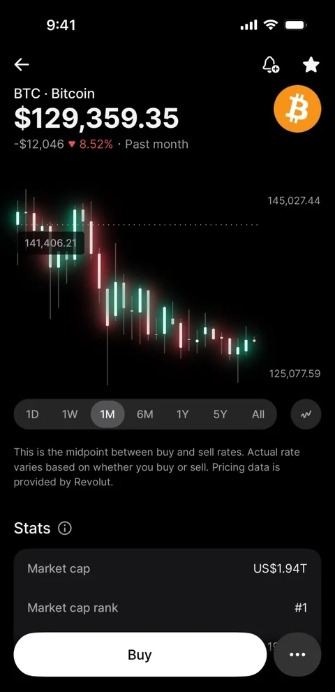 Revolut 528