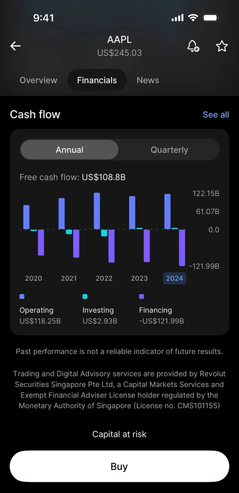 Revolut 309