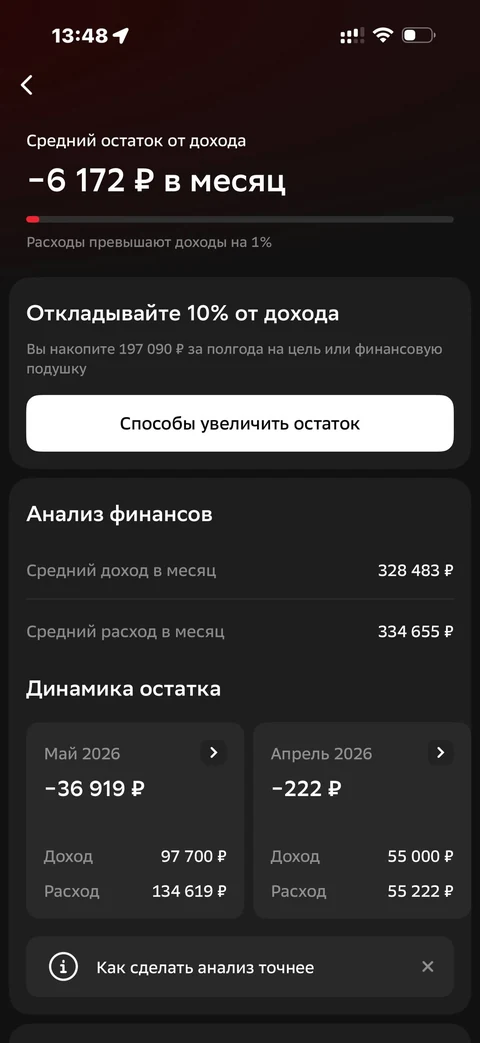 Сбер · Галерея · 417