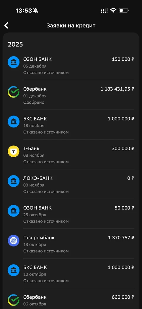Сбер · Галерея · 433