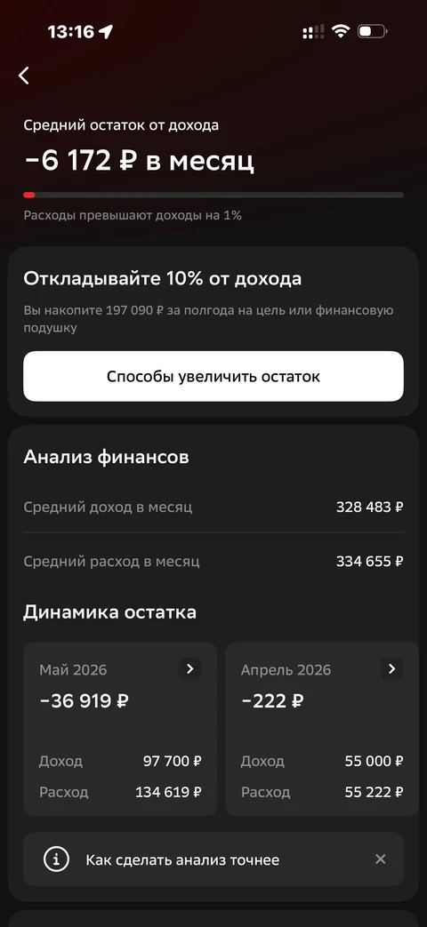 Сбер · Галерея · 368