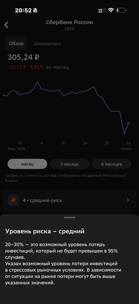 Сбер · Инвестиции · 713