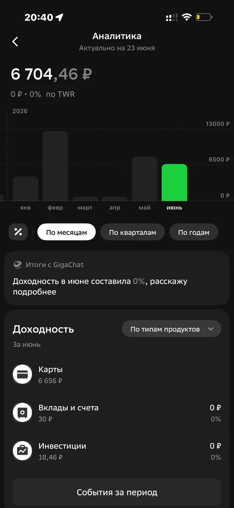 Сбер · Сторис · 655