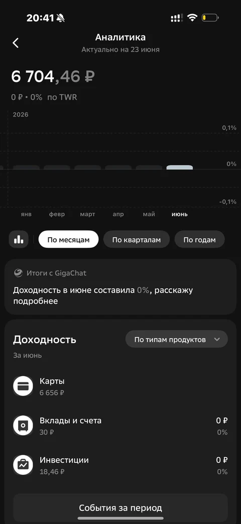Сбер · Сторис · 658