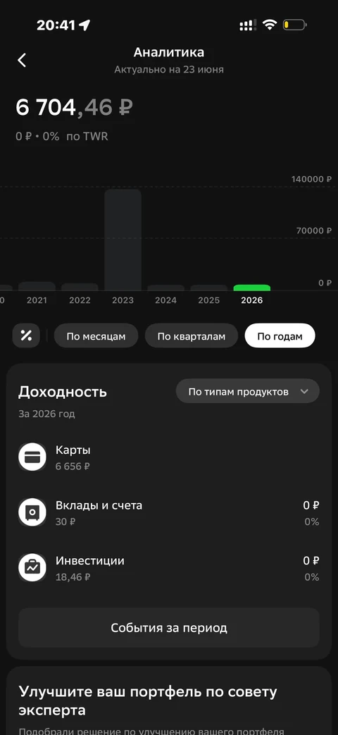 Сбер · Сторис · 657