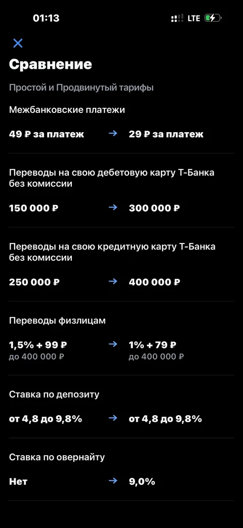 Т-Бизнес · Тариф · 340