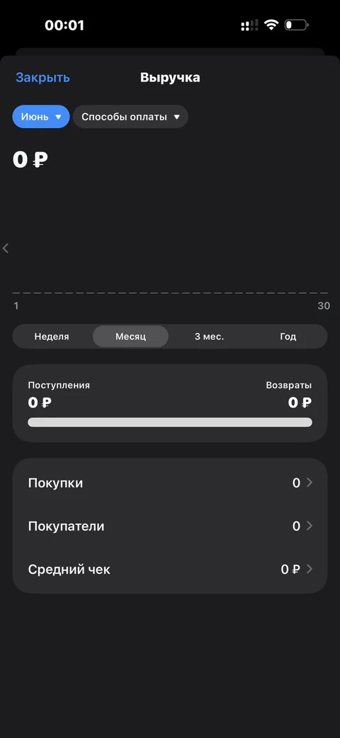 t-biznes · Аналитика · 220