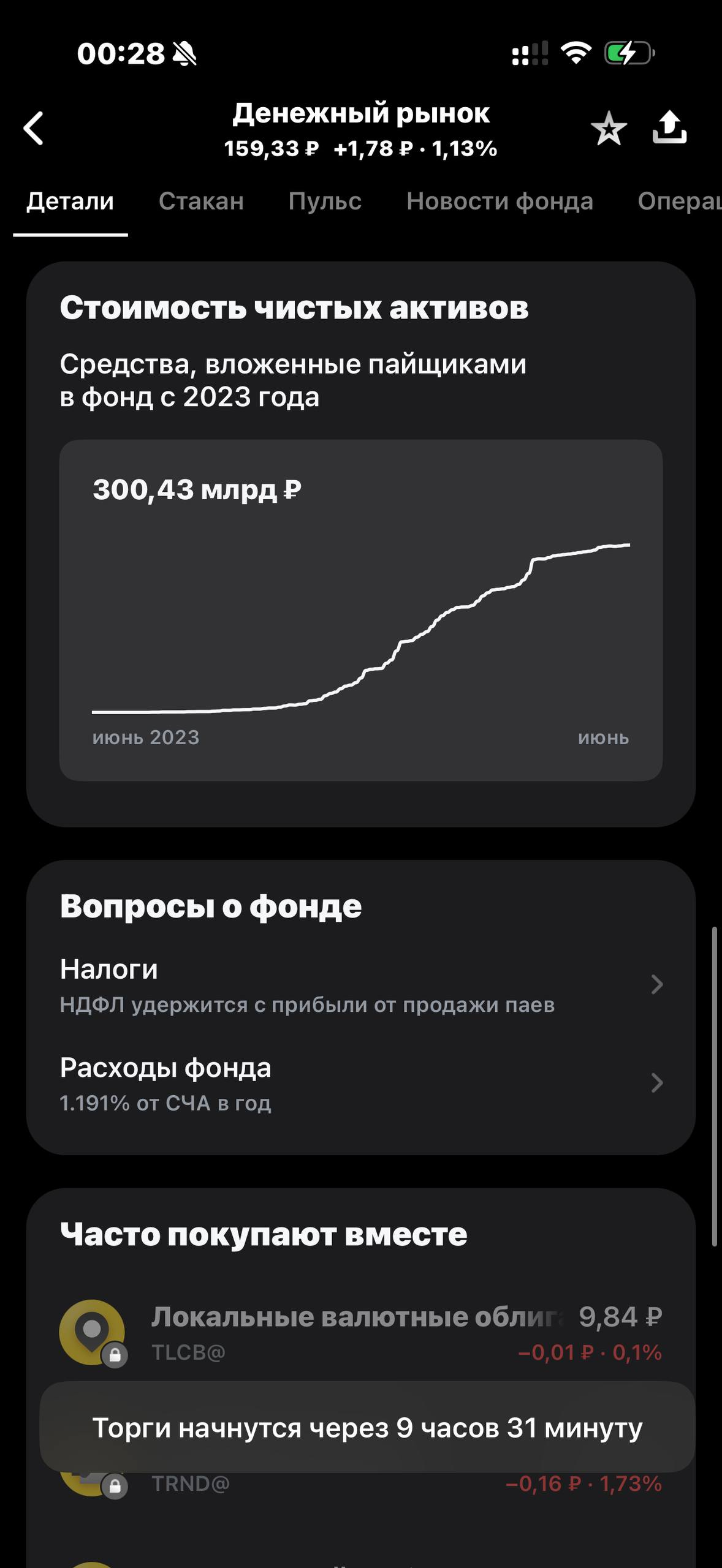 Т-Инвестиции · Фонды · 594