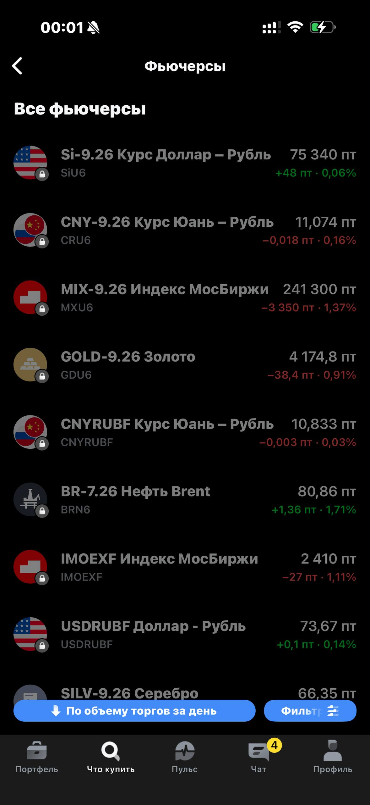 Т-Инвестиции · Фьючерсы · 470
