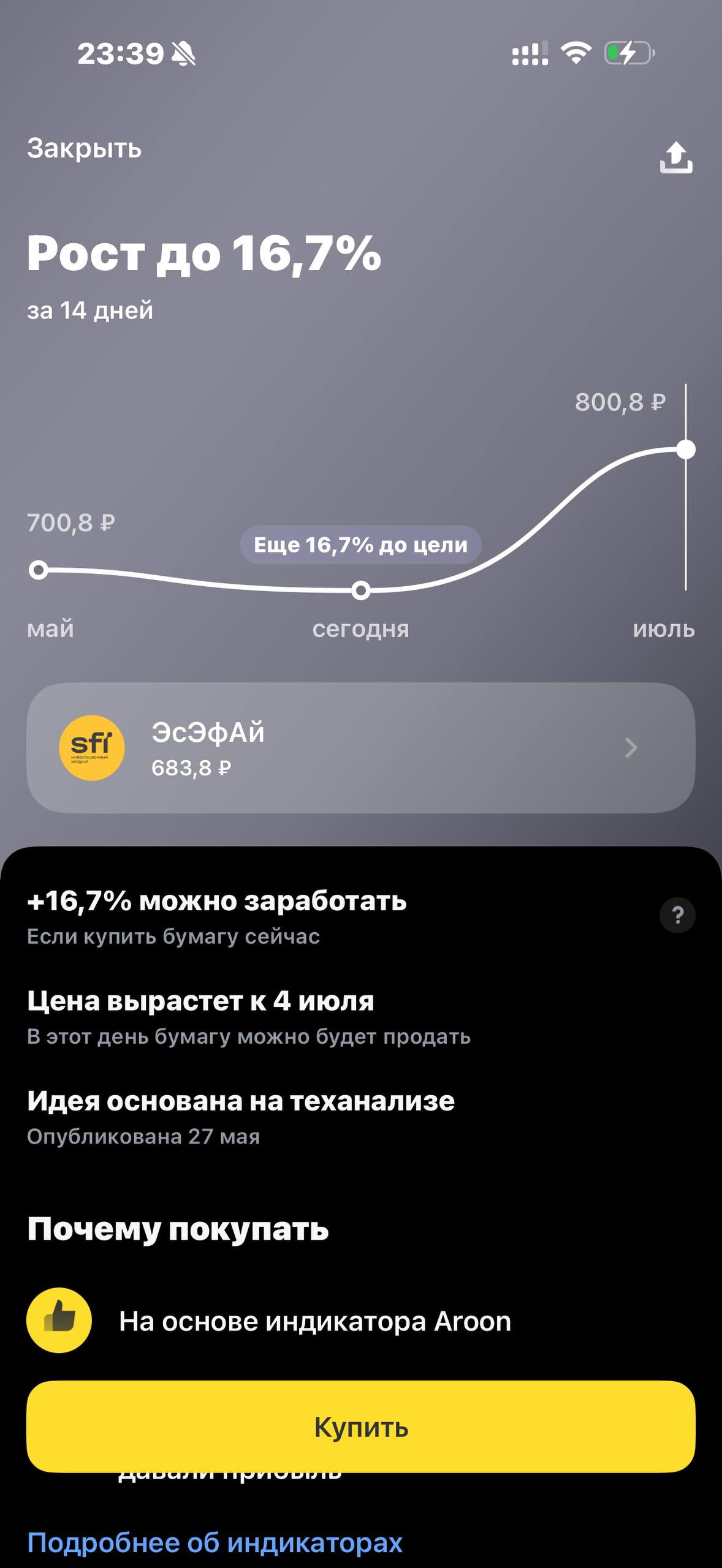 Т-Инвестиции · Сигналы теханализа · 386