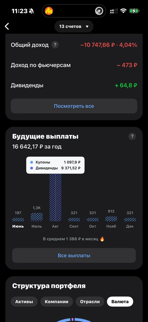 Т-Инвестиции · Аналитика · 815