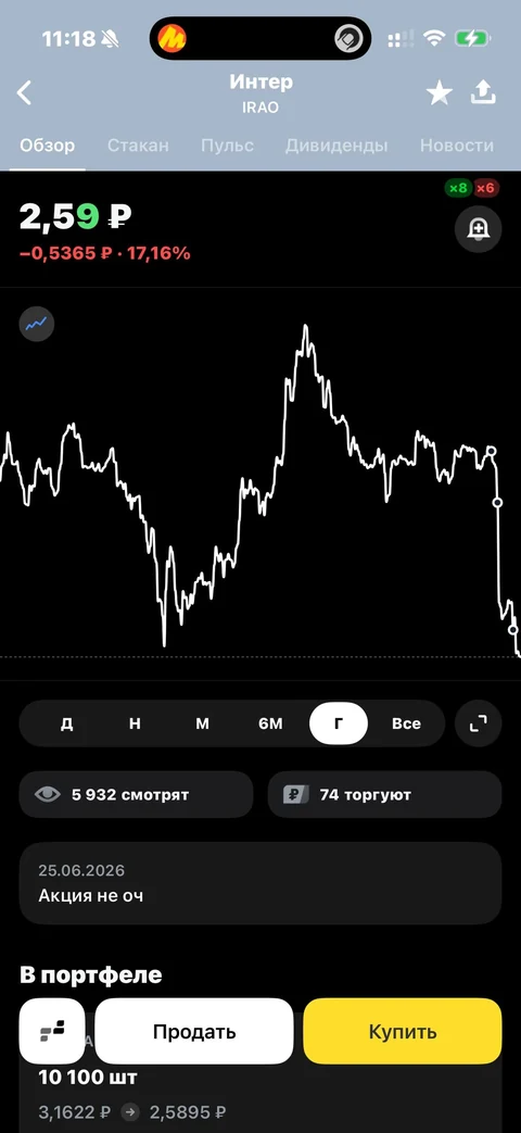 Т-Инвестиции · Карточка инструмента · 802