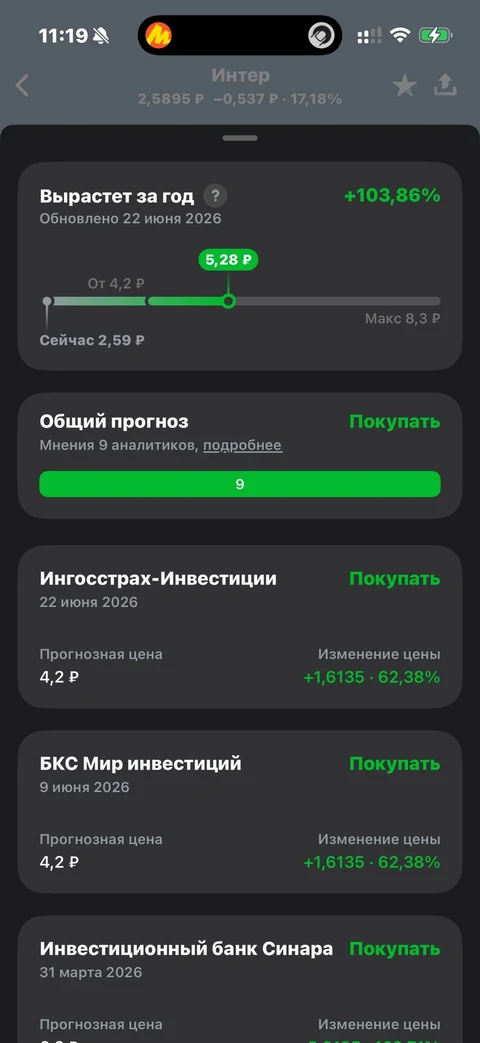Т-Инвестиции · Карточка инструмента · 804
