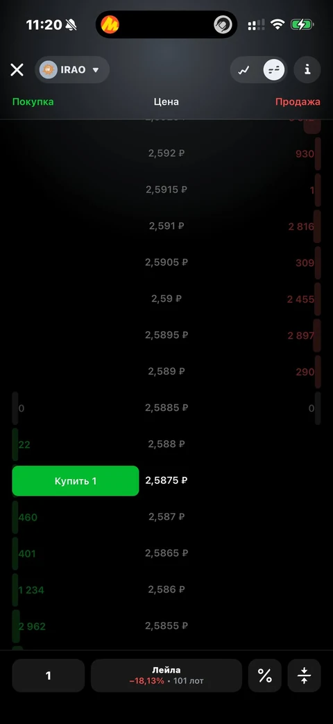 Т-Инвестиции · Карточка инструмента · 809