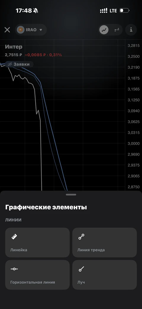 Графики
