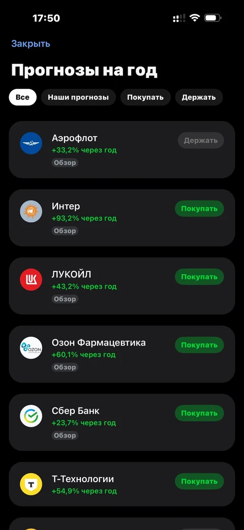 Т-Инвестиции · Аналитика · 22