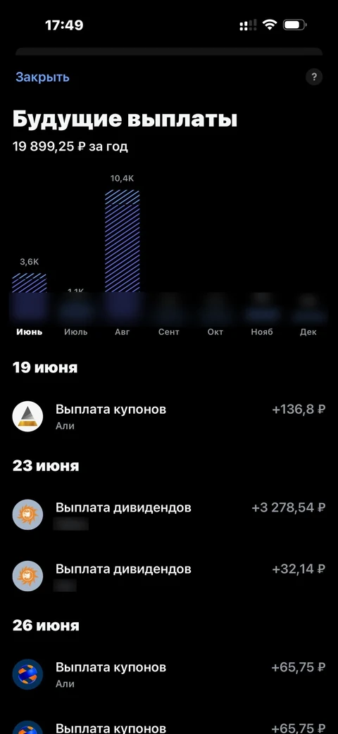 Т-Инвестиции · Аналитика · 24